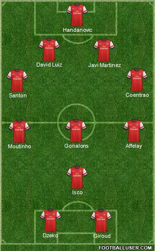 Arsenal Formation 2013