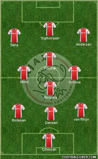 AFC Ajax Formation 2013