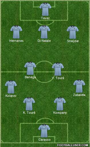 Manchester City Formation 2013