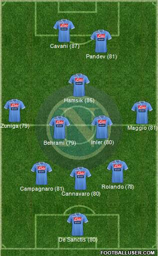 Napoli Formation 2013