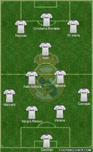 Real Madrid C.F. Formation 2013