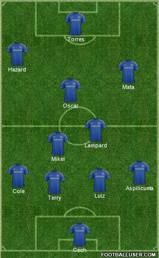 Chelsea Formation 2013