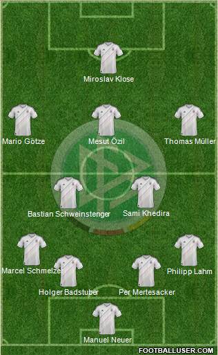 Germany Formation 2013