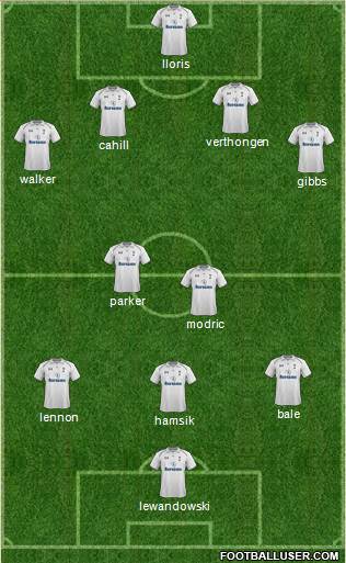 Tottenham Hotspur Formation 2013