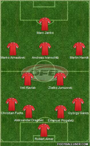 Austria Formation 2013
