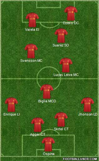 Liverpool Formation 2013