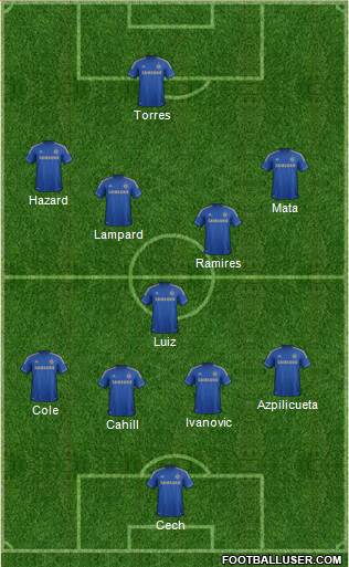 Chelsea Formation 2013