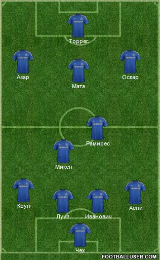 Chelsea Formation 2013