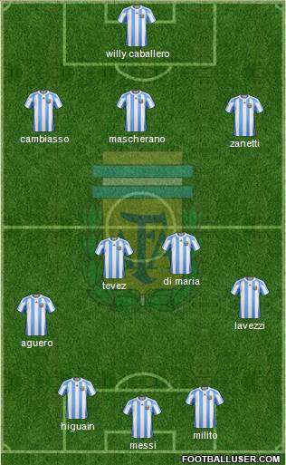 Argentina Formation 2013