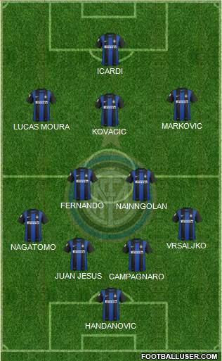 F.C. Internazionale Formation 2013
