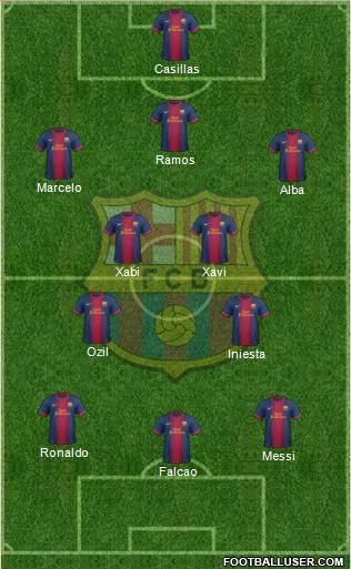 F.C. Barcelona Formation 2013