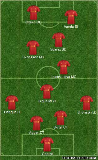 Liverpool Formation 2013