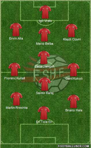 Albania Formation 2013