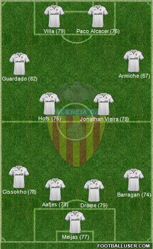 Valencia C.F., S.A.D. Formation 2013