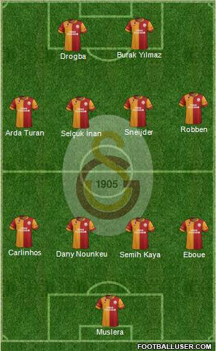 Galatasaray SK Formation 2013