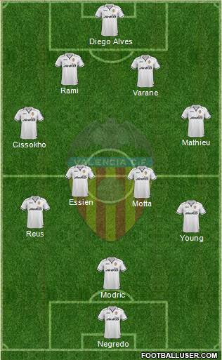 Valencia C.F., S.A.D. Formation 2013