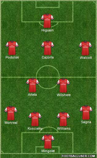 Arsenal Formation 2013