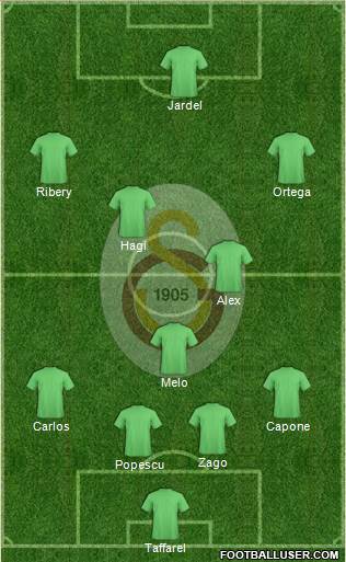 Galatasaray SK Formation 2013