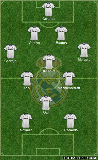 Real Madrid C.F. Formation 2013