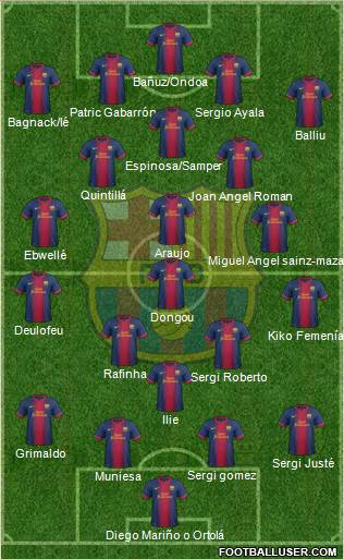 F.C. Barcelona B Formation 2013