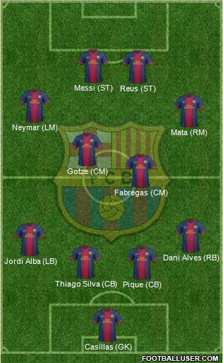 F.C. Barcelona Formation 2013