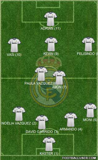 Real Madrid C.F. Formation 2013