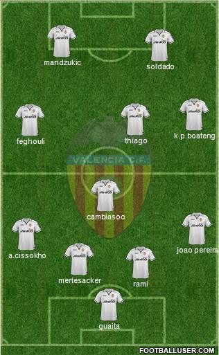 Valencia C.F., S.A.D. Formation 2013