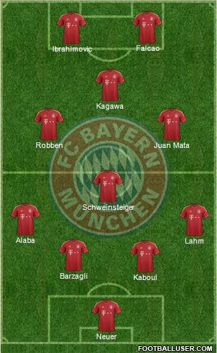 FC Bayern München Formation 2013