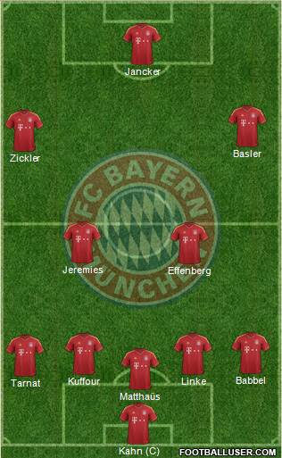 FC Bayern München Formation 2013