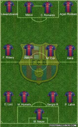 F.C. Barcelona Formation 2013