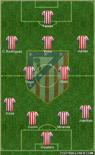 C. Atlético Madrid S.A.D. Formation 2013