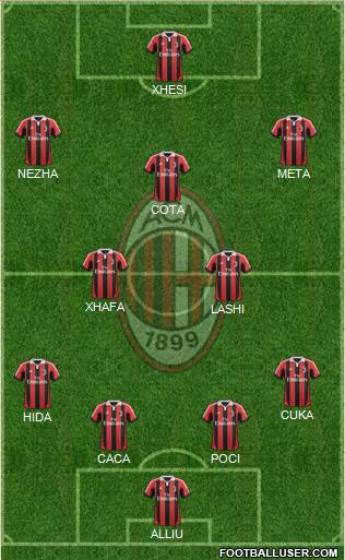 A.C. Milan Formation 2013