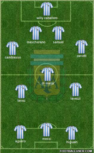Argentina Formation 2013