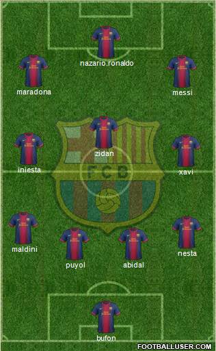 F.C. Barcelona Formation 2013
