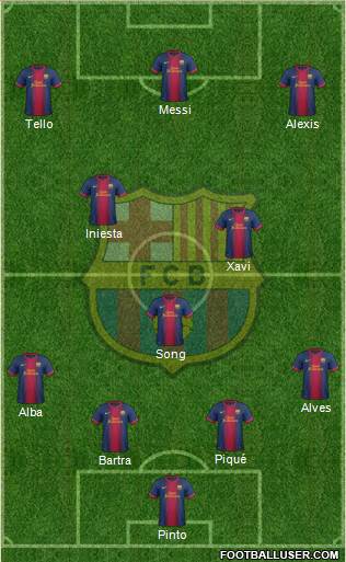 F.C. Barcelona Formation 2013