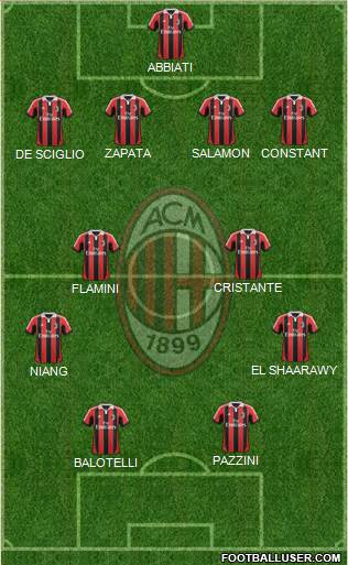 A.C. Milan Formation 2013