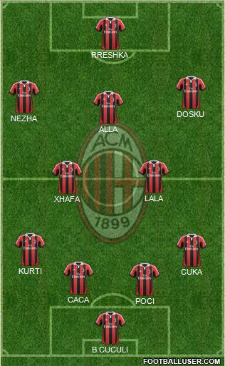 A.C. Milan Formation 2013