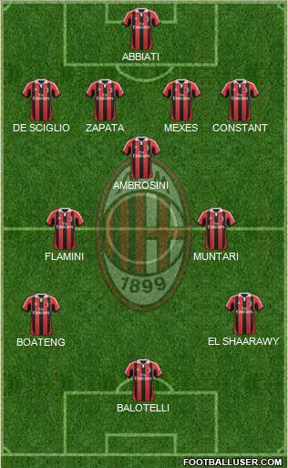 A.C. Milan Formation 2013