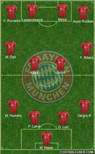 FC Bayern München Formation 2013