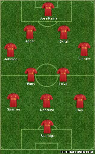 Liverpool Formation 2013
