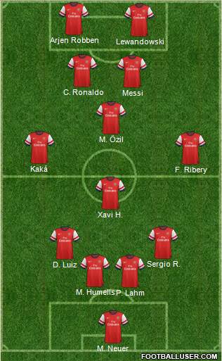 Arsenal Formation 2013