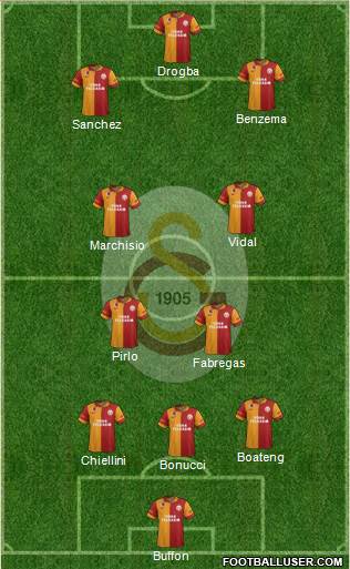 Galatasaray SK Formation 2013