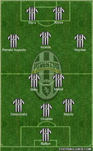 Juventus Formation 2013