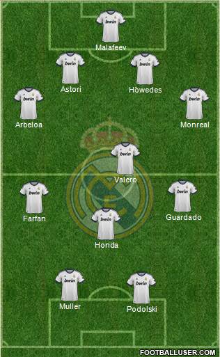Real Madrid C.F. Formation 2013