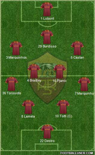 AS Roma Formation 2013