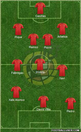 Spain Formation 2013