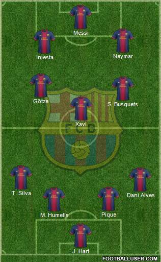 F.C. Barcelona Formation 2013