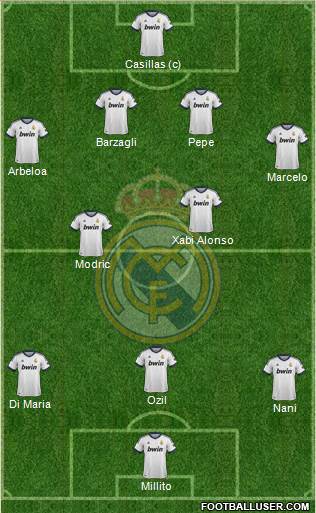 Real Madrid C.F. Formation 2013