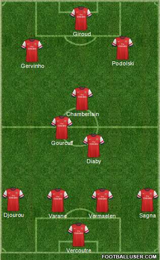 Arsenal Formation 2013