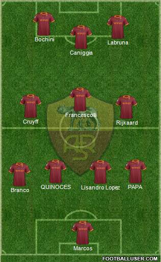 AS Roma Formation 2013